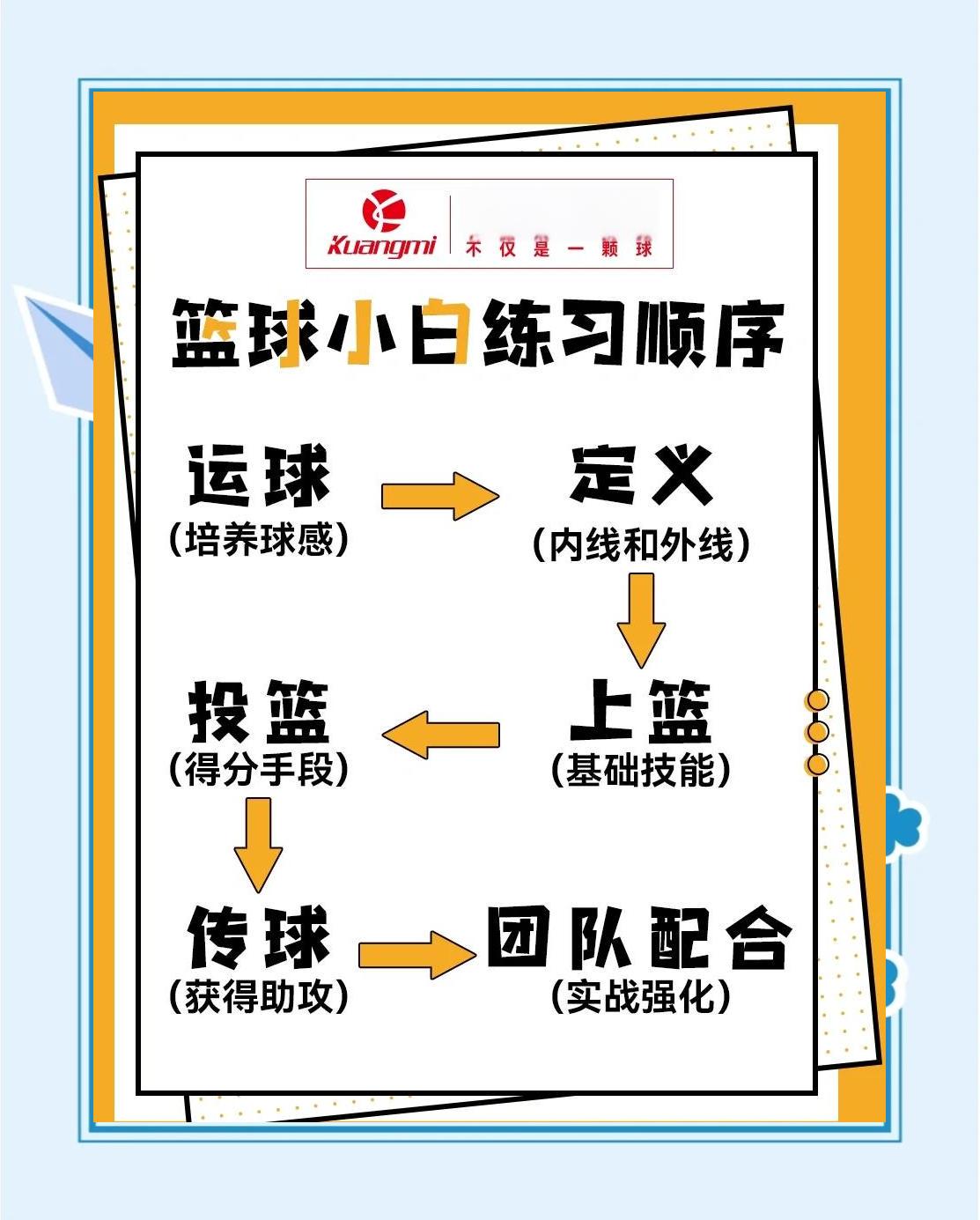儿童篮球爱好者如何开始调整训练